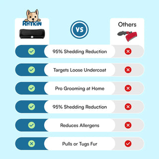 GroomPro™ 2.0 - Advanced Shedding Solution