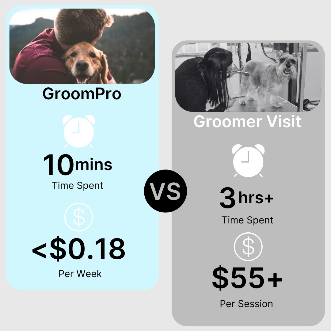 GroomPro™ 2.0 - Advanced Shedding Solution
