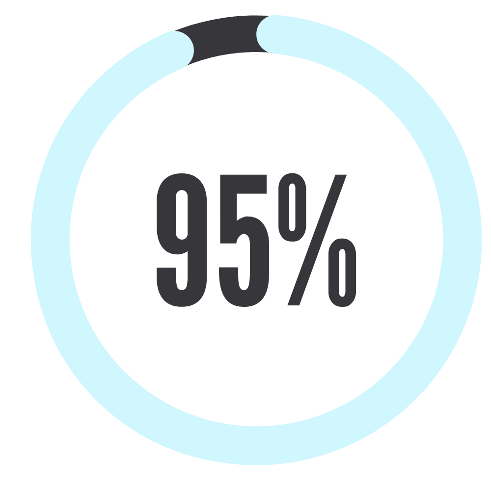 GroomPro - The #1 Pet Shedding Solution 6 gempages 487874279623361548 934da646 583d 42a8 8461 b3264b167fa0