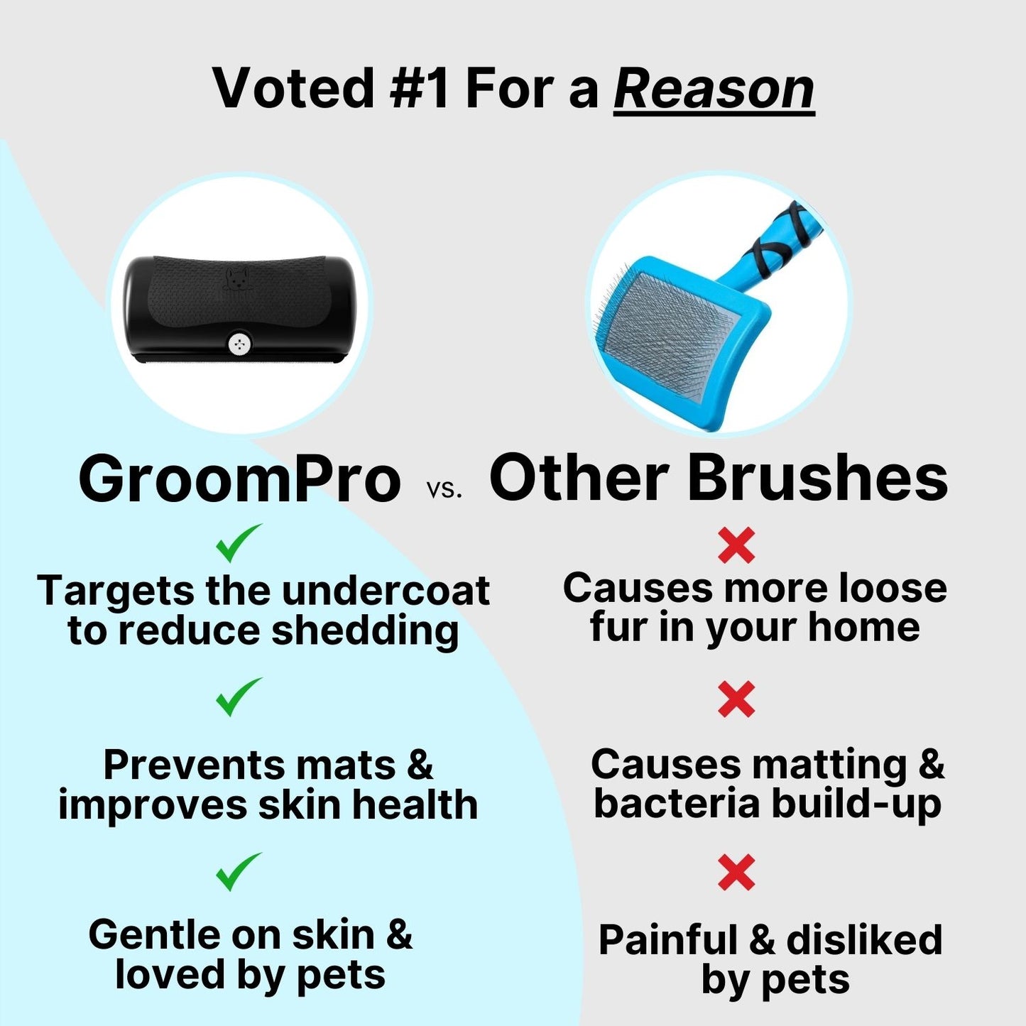 GroomPro™ 2.0 - Advanced Shedding Solution